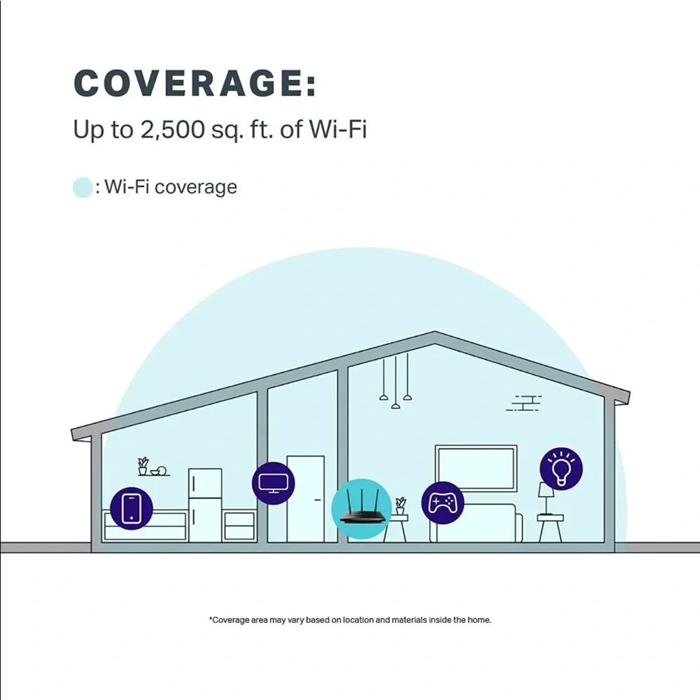 Smart Wifi Router - Picture 2 of 4